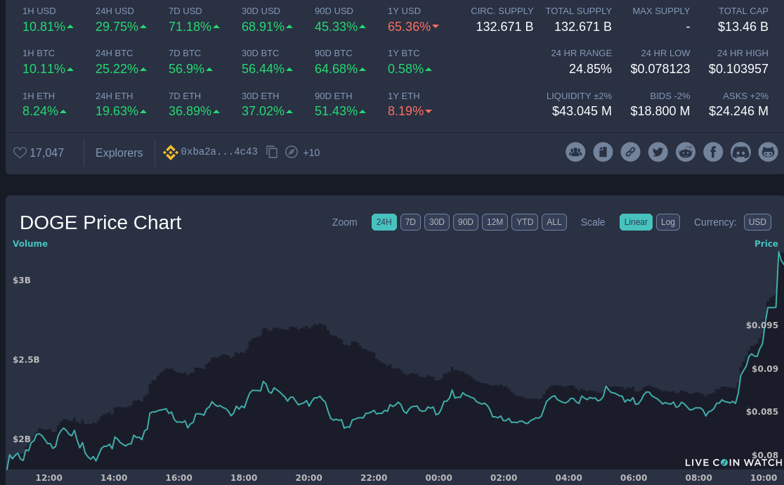 Dogecoin update